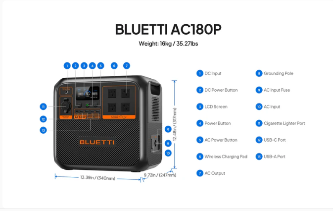 BLUETTI AC180P Solar Portable Power Station 1,800W 1,440Wh
