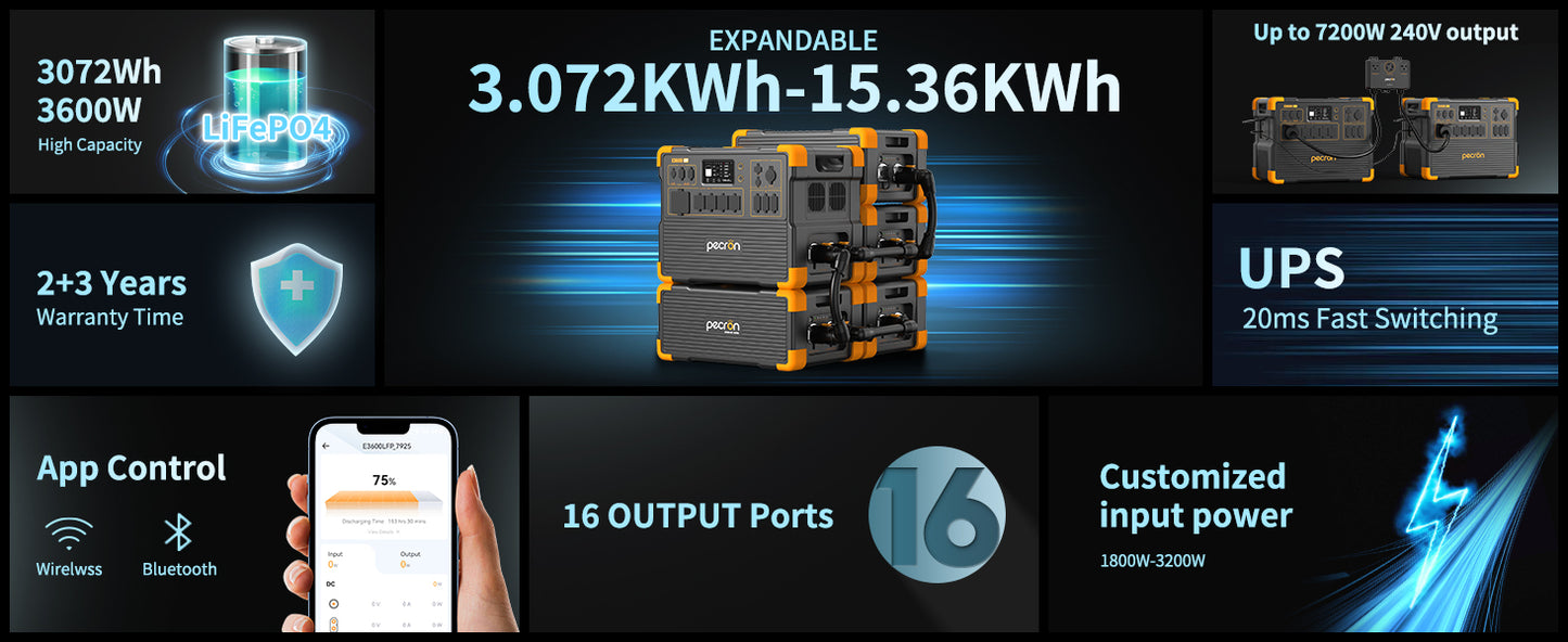 PECRON E3600LFP+Portable Power Station+ E3600LFP+2*EP3000-48V