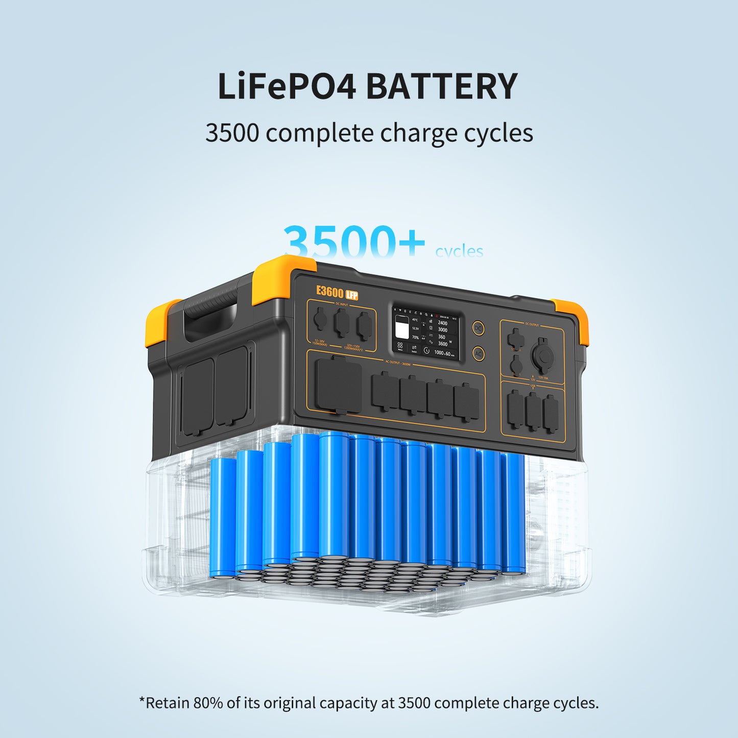 PECRON E3600LFP+Portable Power Station+ E3600LFP+2*EP3000-48V