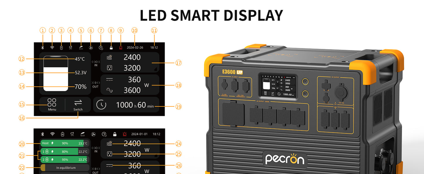 PECRON E3600LFP+Portable Power Station+ E3600LFP+2*EP3000-48V