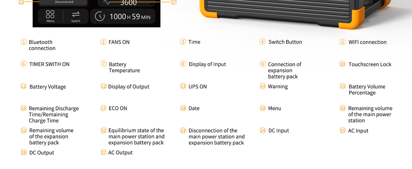 PECRON E3600LFP+Portable Power Station+ E3600LFP+2*EP3000-48V