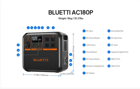 BLUETTI AC180P +350W Solar Portable Power Station 1,800W 1,440Wh 350W Solar Kit