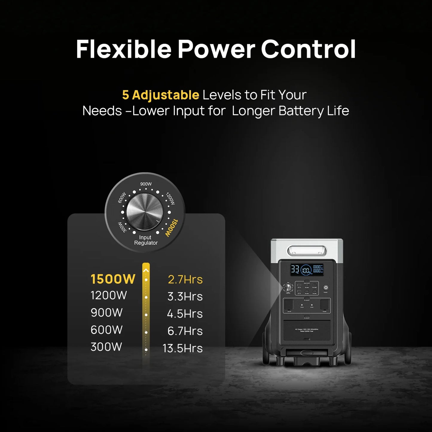 AFERIY P310 Portable Power Station APP | 400W Solar Input *4