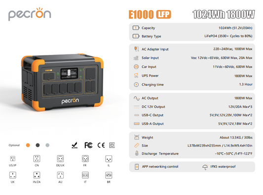 PECRON E1000LFP Portable Power Station 1800W 1024Wh